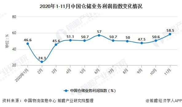 开云彩票中国仓储行业市场现状、竞争格局及发展趋势(图8)