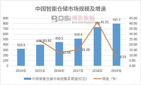 202开云彩票1-2027年中国仓储服务行业市场发展现状调研与投资趋势前景分析报告(图1)