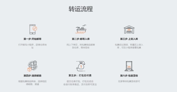 鲸鸟集运：迎跨国电商新开云彩票风潮让购物更便捷(图3)