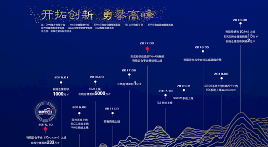 物联云仓3周年 以科开云彩票技基因解码仓储产业(图2)