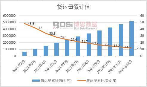 开云彩票2021年中国货运量月度统计表【图表】各省市产量数据统计(图3)