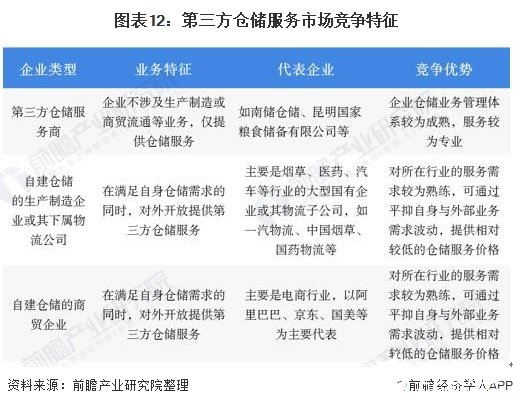 开云彩票国内进入自动化仓储发展时期2020年业务利润增长趋势明显下降(图12)