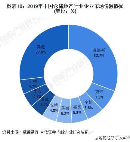 开云彩票国内进入自动化仓储发展时期2020年业务利润增长趋势明显下降(图10)