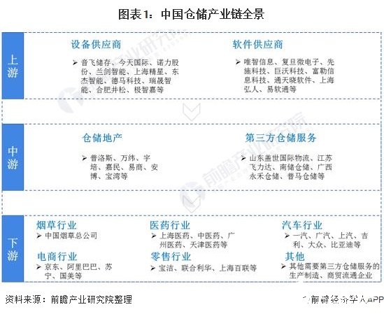 开云彩票国内进入自动化仓储发展时期2020年业务利润增长趋势明显下降(图1)