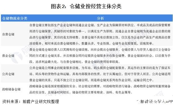 开云彩票国内进入自动化仓储发展时期2020年业务利润增长趋势明显下降(图2)