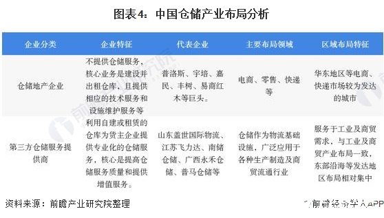 开云彩票国内进入自动化仓储发展时期2020年业务利润增长趋势明显下降(图4)