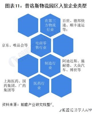 开云彩票国内进入自动化仓储发展时期2020年业务利润增长趋势明显下降(图11)