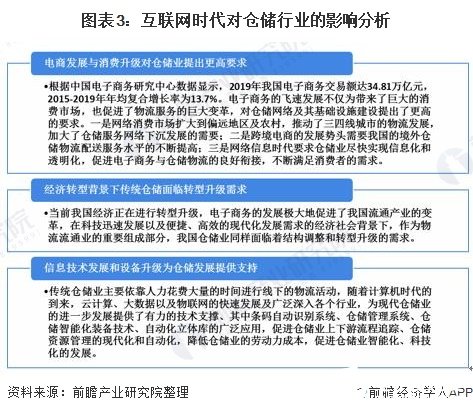 开云彩票“互联网+”加快规范化仓储管理和智能仓储建设(图3)