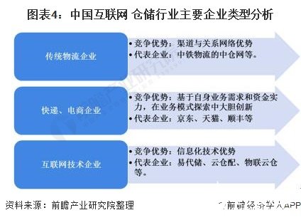 开云彩票“互联网+”加快规范化仓储管理和智能仓储建设(图4)