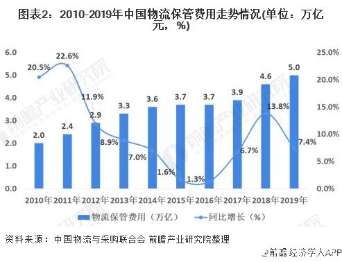 开云彩票“互联网+”加快规范化仓储管理和智能仓储建设(图2)
