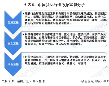 2021年中国货运行业市场现状及发展趋势分开云彩票析 货运结构调整成效显著【组图】(图5)