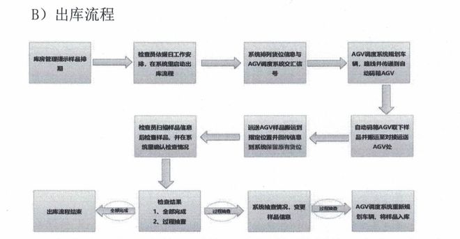 开云彩票行业案例 哥伦布助力乳业实现数智化密集仓储(图6)