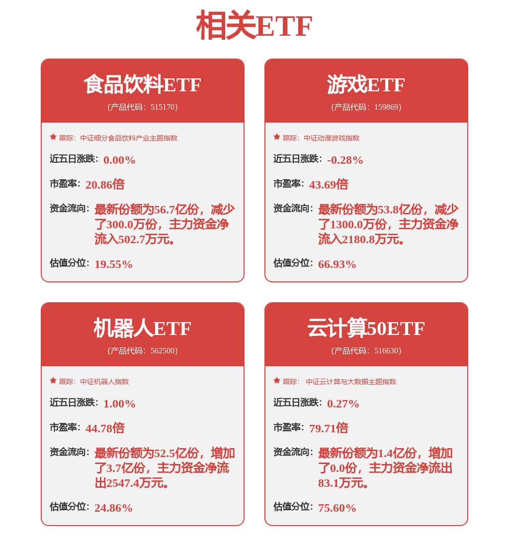大华股份中标结果：北京银行杭州分行“京智云仓”物联网金融服务平台金融仓储监管系统及智慧仓储试验区配套物联网设备项目成交结果公告(图2)