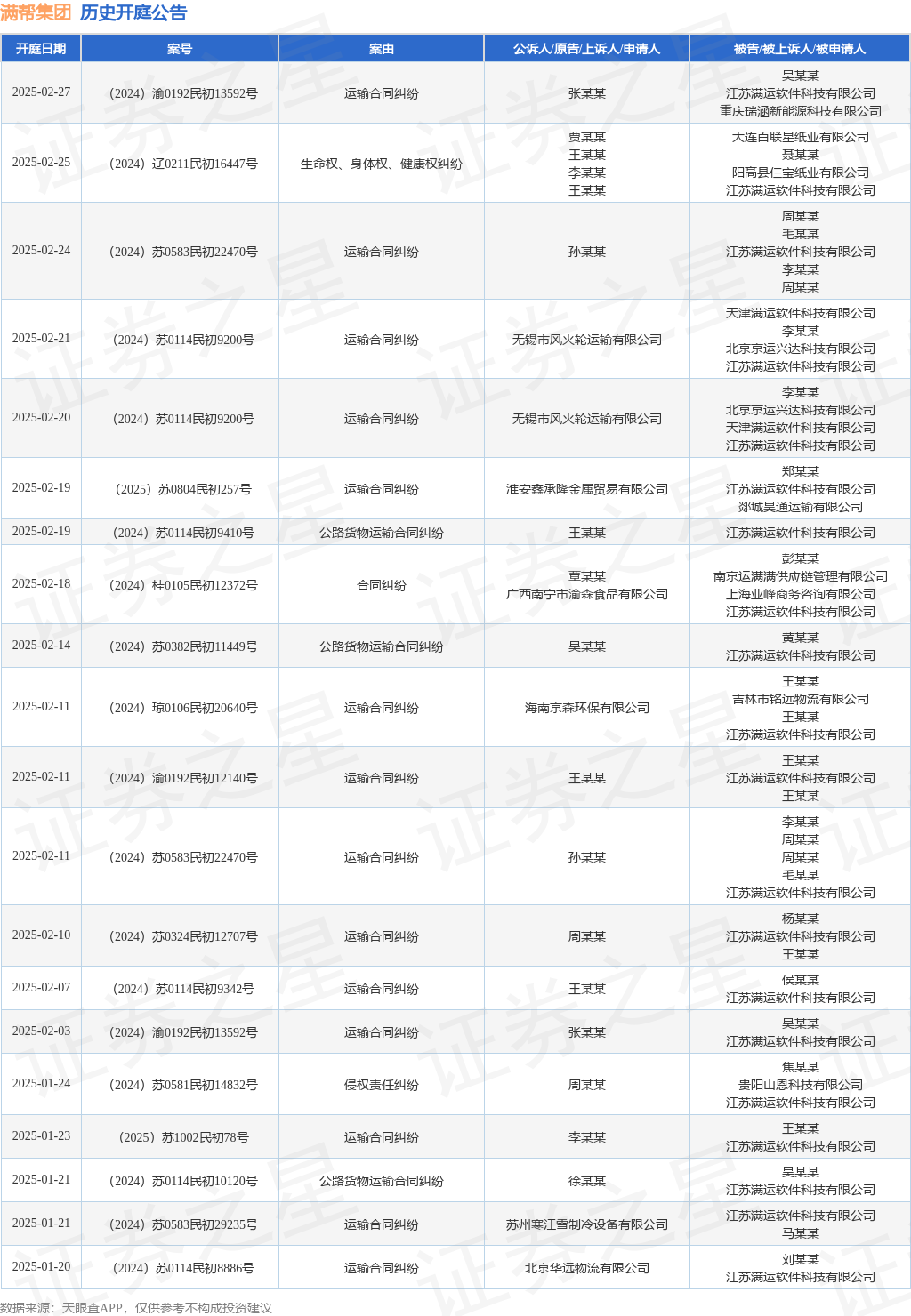满帮集团作为被告被上诉人的1起涉及公路货物运输合同纠纷的诉讼将于2025年1月17日开庭(图1)