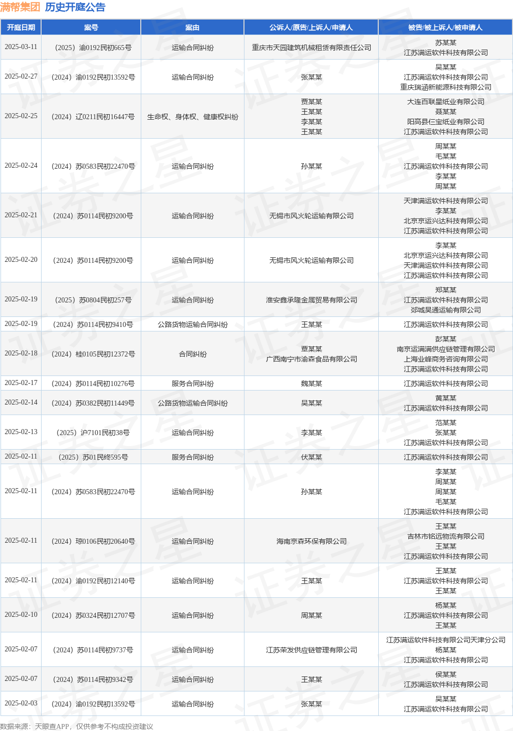 满帮集团作为被告被上诉人的1起涉及公路货物运输合同纠纷的诉讼将于2025年1月21日开庭(图1)